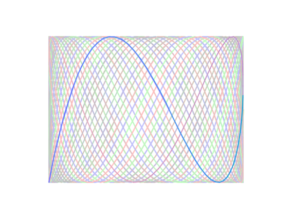 A colored Lissajous curve generated by a Processing sketch